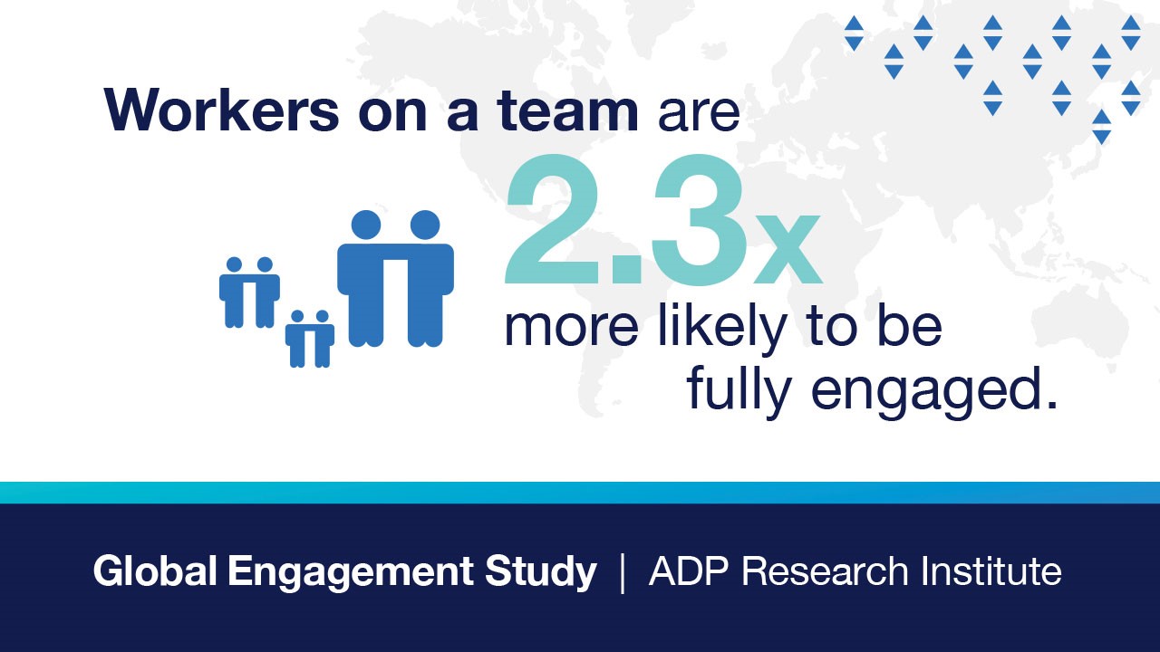 Team membership is a significant predictor of full engagement.