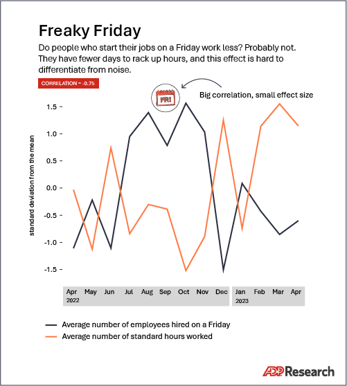 This chart says something, but it’s not what you think.